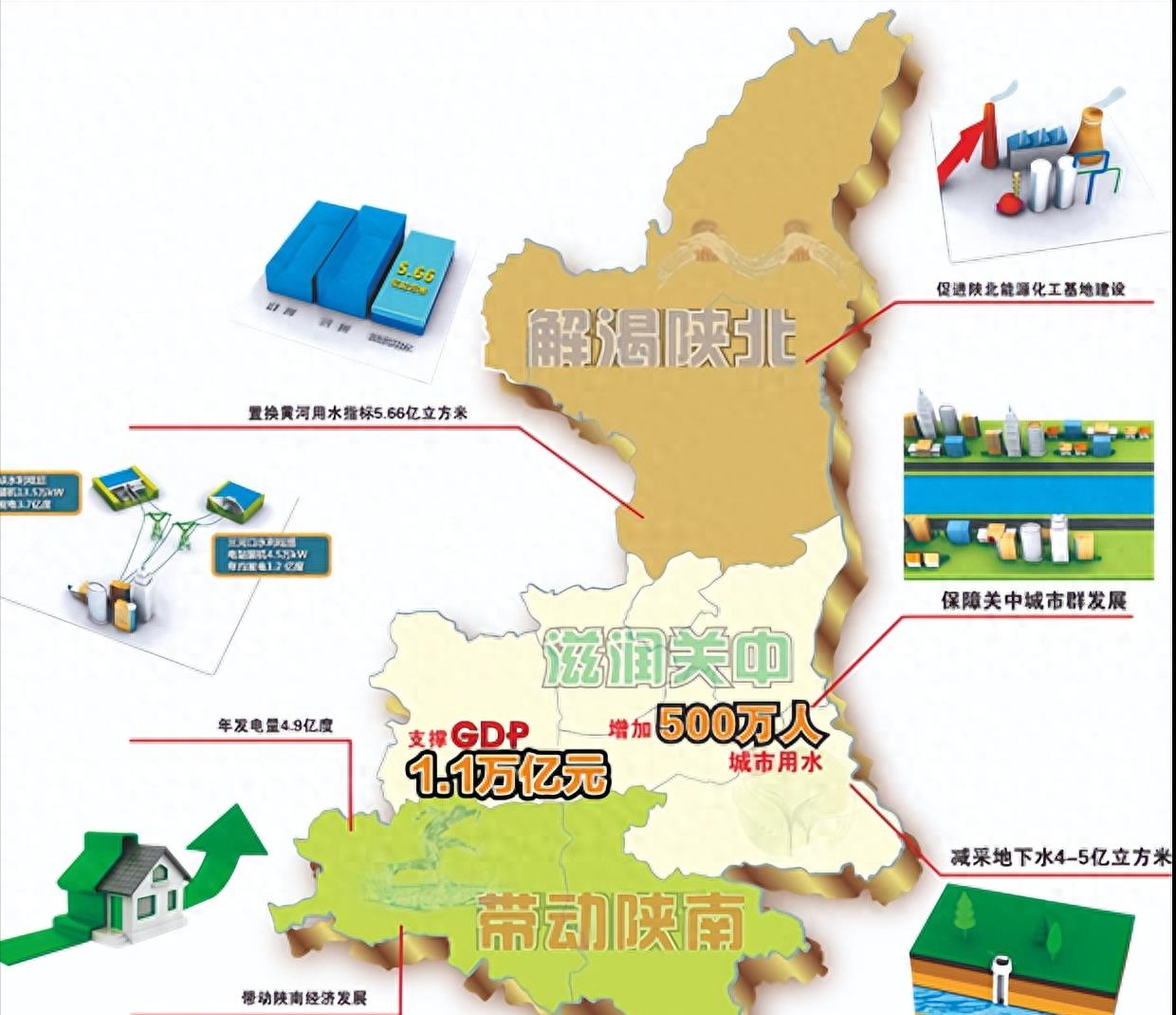 凿穿秦岭风水影响,凿秦岭引长江水入黄河