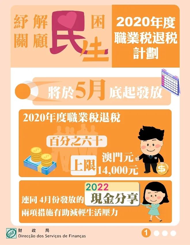 5月27日起有序退回【2020年度职业税】