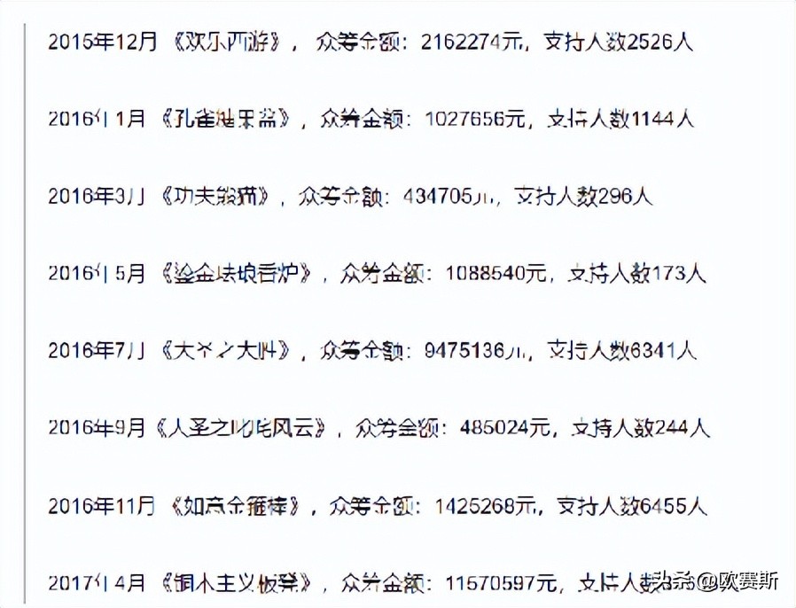 铜师傅利润怎么样,铜师傅的利润空间