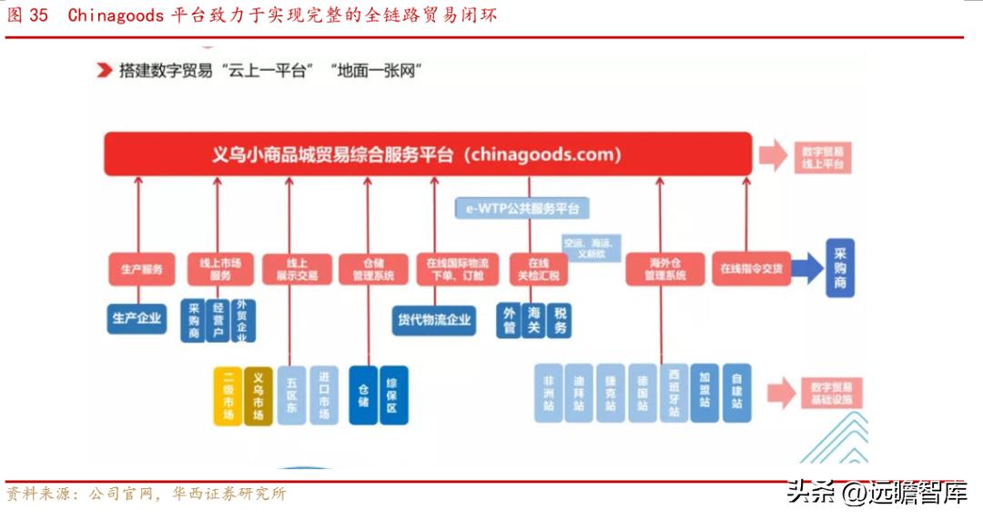 小商品批发城招商新模式,小商品城转型之路