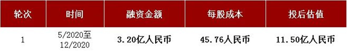 中国专家知识信息服务供应商排名第一的「凯盛融英」递表港交所
