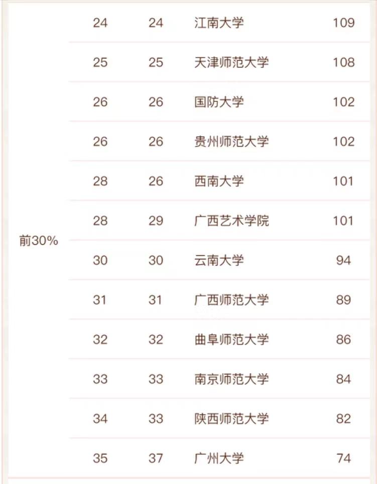 中央美术学院2020年美术第一名,美院排行榜中国美术学院