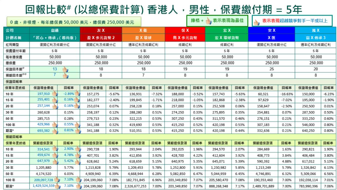 收益新高、提取卷王、三档调配，富通推出新品-匠心·传承储蓄