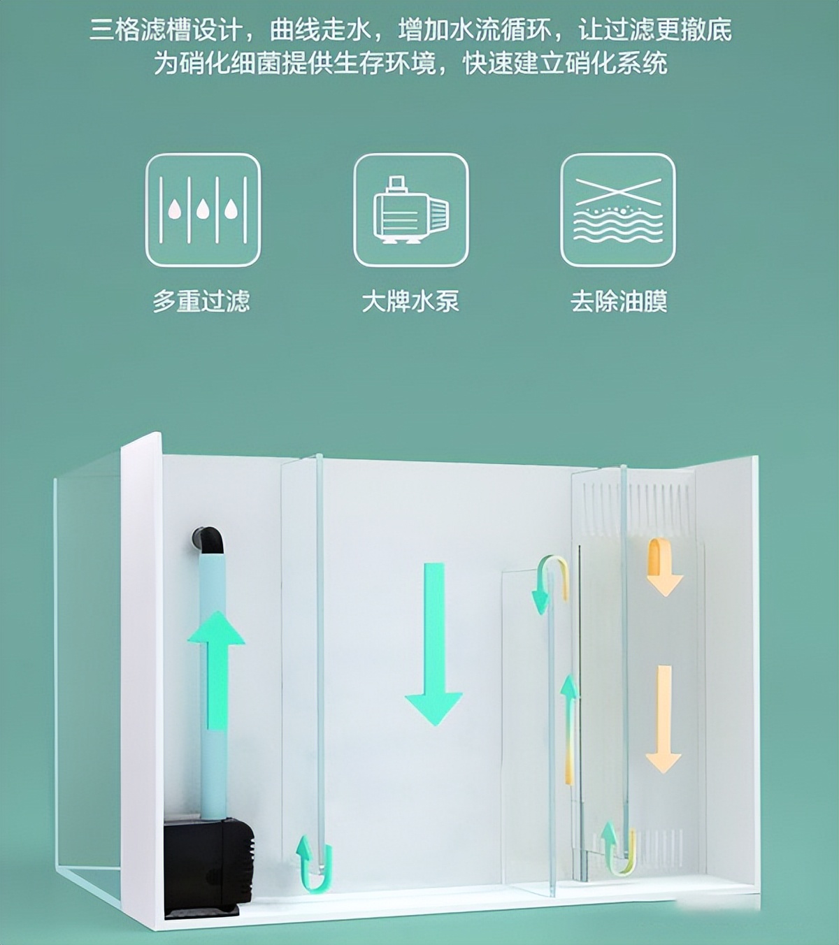 鱼缸自己制作,鱼缸制作方法全过程