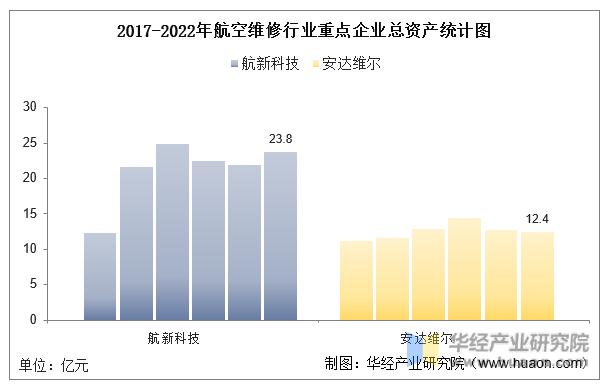 中国航空维修市场分析,中国航空维修行业历史
