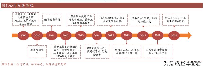 开创单客经济模式，孩子王：全渠道+数字化+育儿顾问构筑护城河