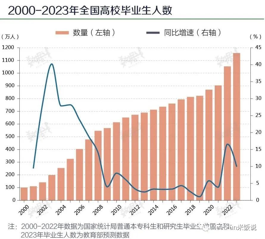 历年青年失业率首破20%,中国青年失业率高的原因