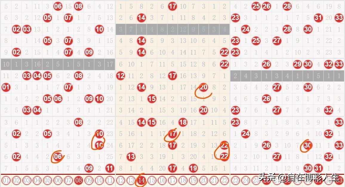 双色球23061期预测:龙头08，定胆1426，凤尾33，蓝06