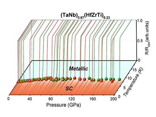 C1-xMx（M=Al,Si,x=0.1～0.3）复合材料的电化学嵌锂特性