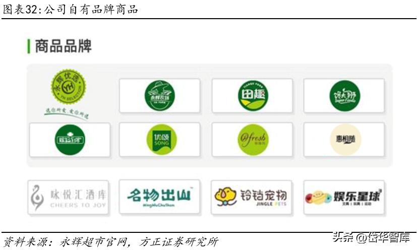 永辉超市入口改革,永辉超市转型线上