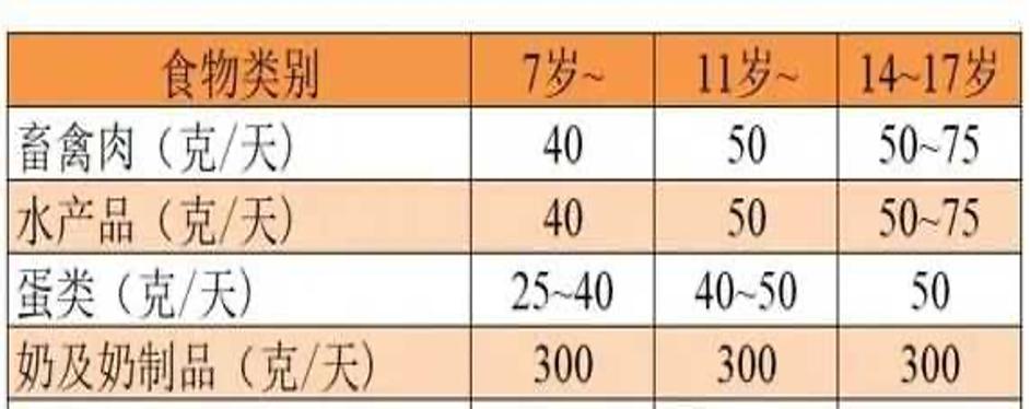 孩子身高标准表2023最新图文,孩子身高标准表2023最新从哪里查