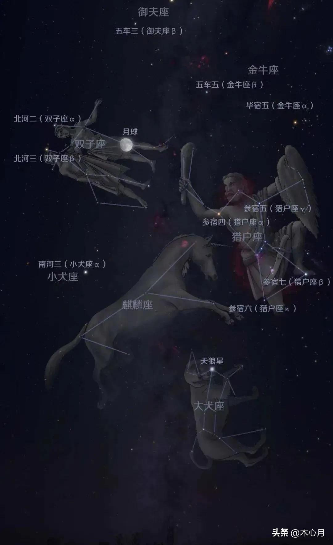 哪些星属于冬季大三角,百慕大三角