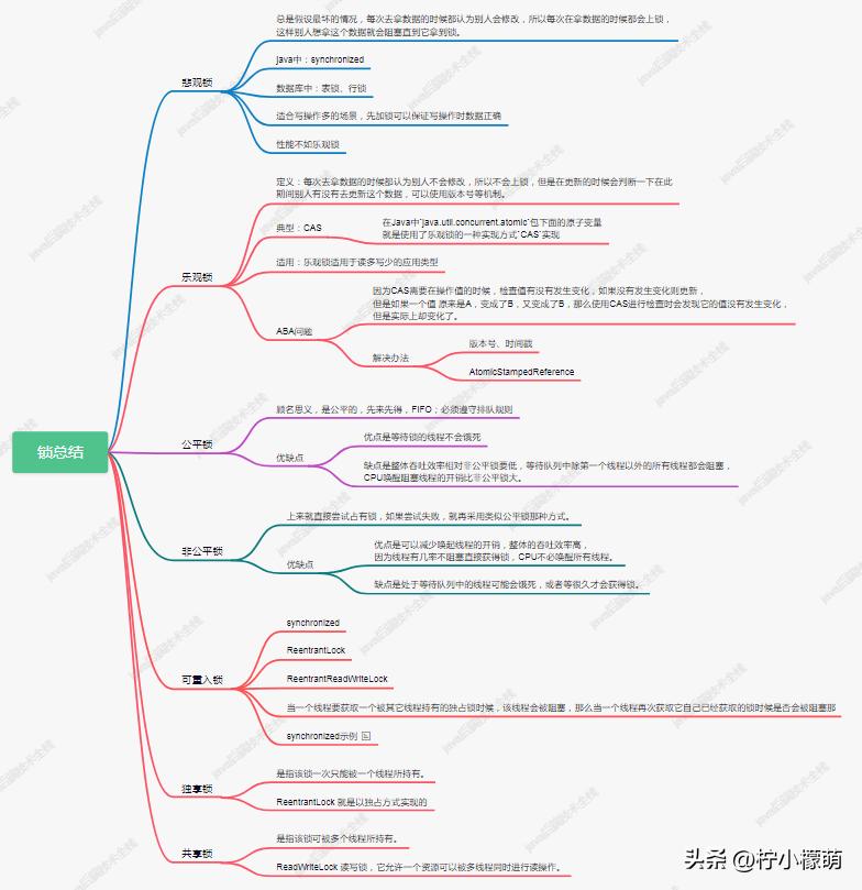 如何实现乐观锁悲观锁,乐观锁悲观锁区别是什么