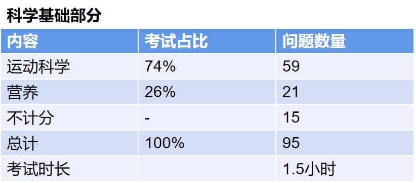 国际康复师资格证报名条件,高级康复理疗师证书怎么报名