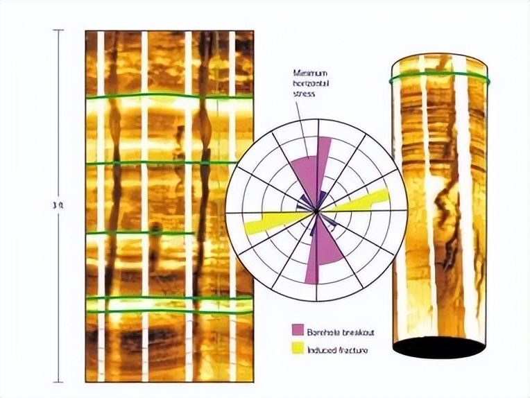 中石油油气勘探研发中心,中石油油气勘探开发