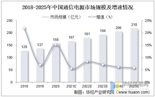 特种电源行业发展前景,中国未来电源设备发展前景