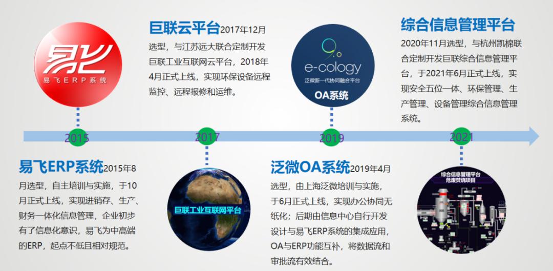 环保循环产业领航者巨联环保如何保持高市场占有率？