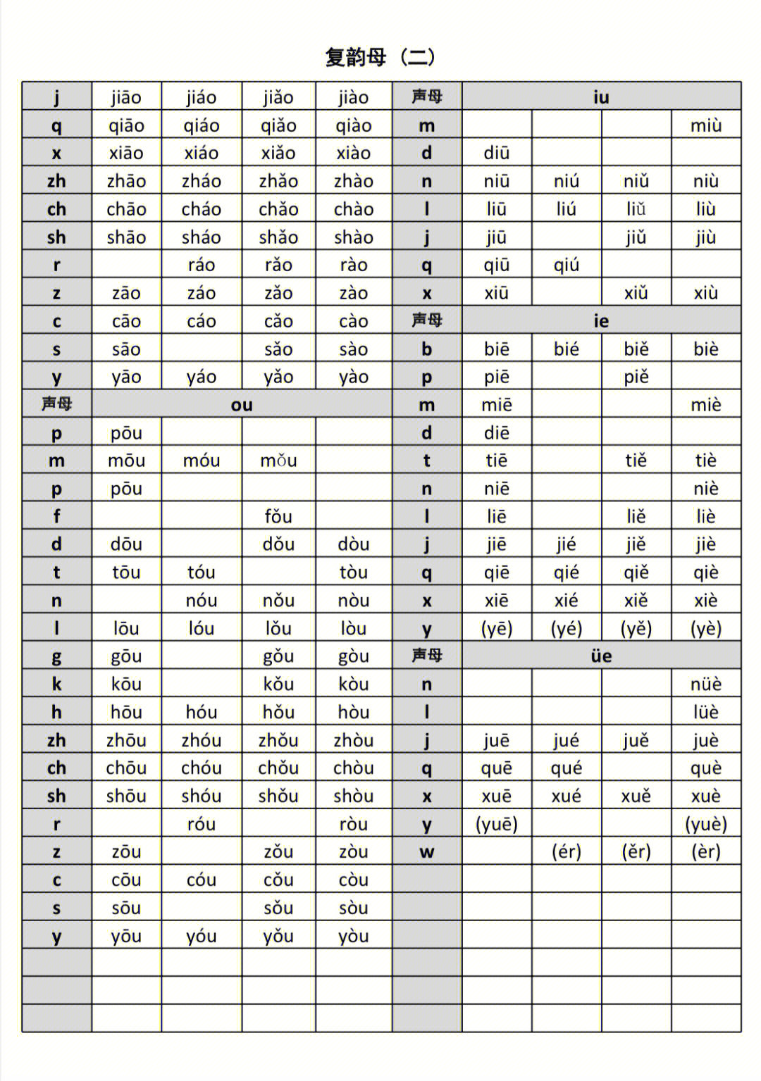 拼音拼读训练神器教学视频,拼音拼读训练工具推荐