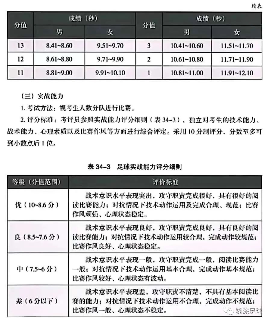 足球考试标准和评分办法,足球专项考试方法2024