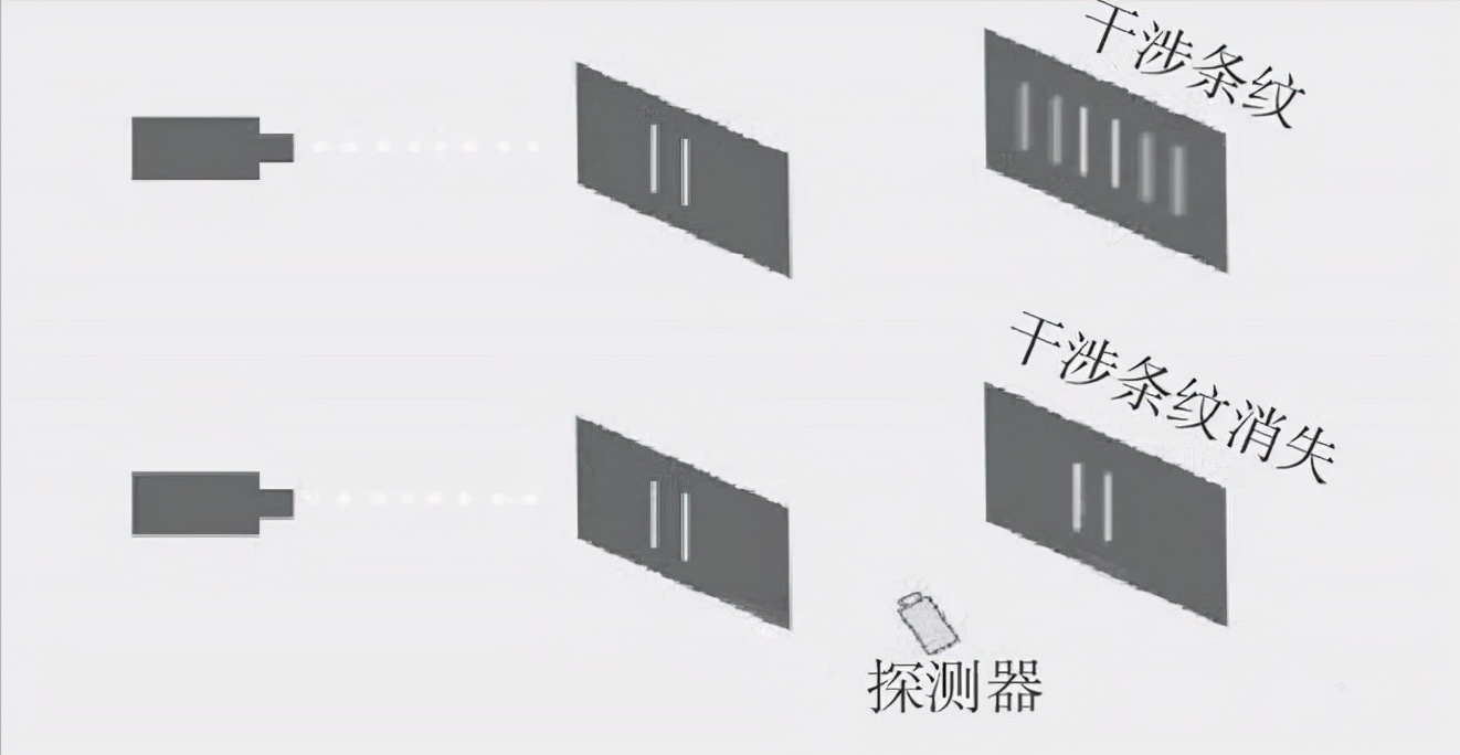 爱因斯坦最恐怖的实验,爱因斯坦闪电实验