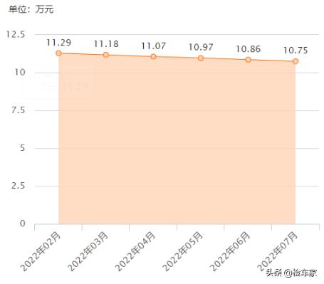 一代神车丰田86,丰田86在车迷心目中是什么的存在