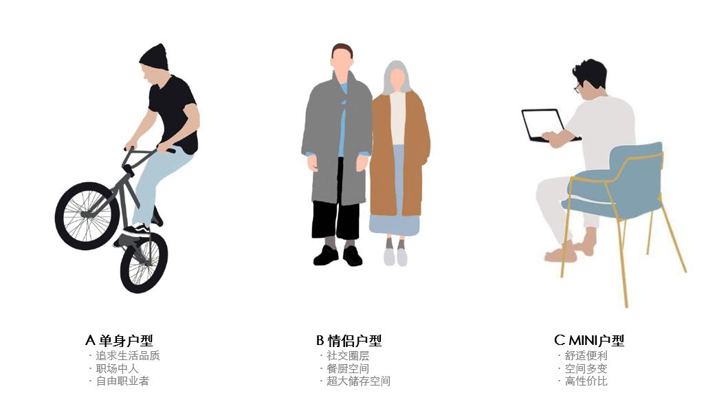 时光交错中的建筑蜕变｜北京融通·融寓（四道口店）整体改造