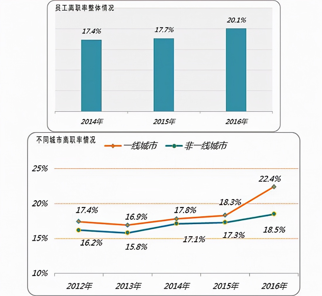 当代90后现状的真实情况,90后80后70后的现状