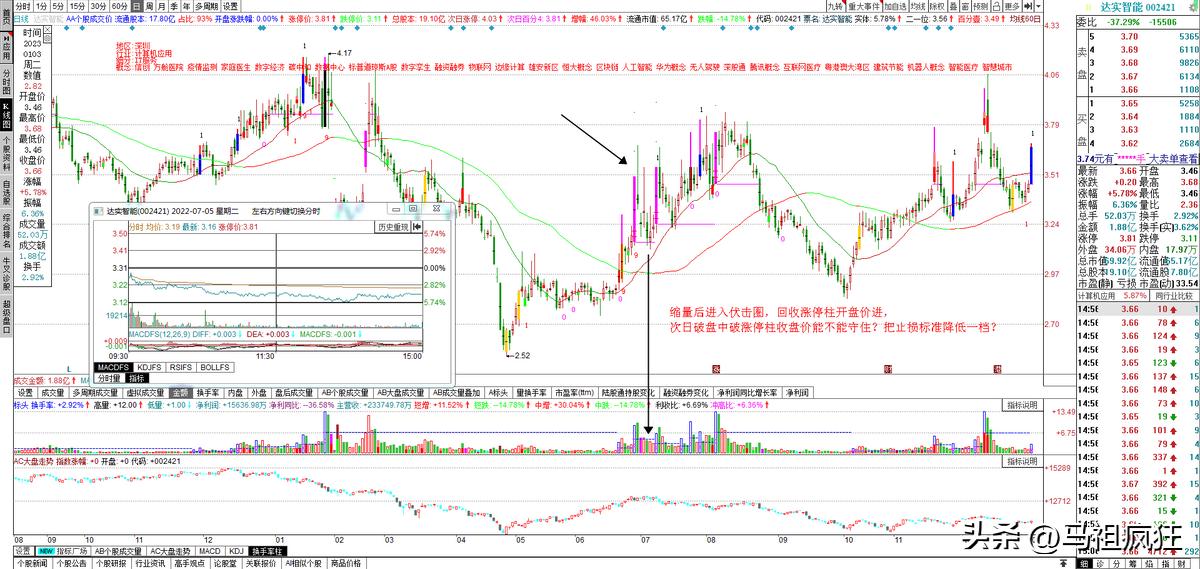 倍量涨停缩量洗盘选股,倍量阴线洗盘抓涨停选股指标