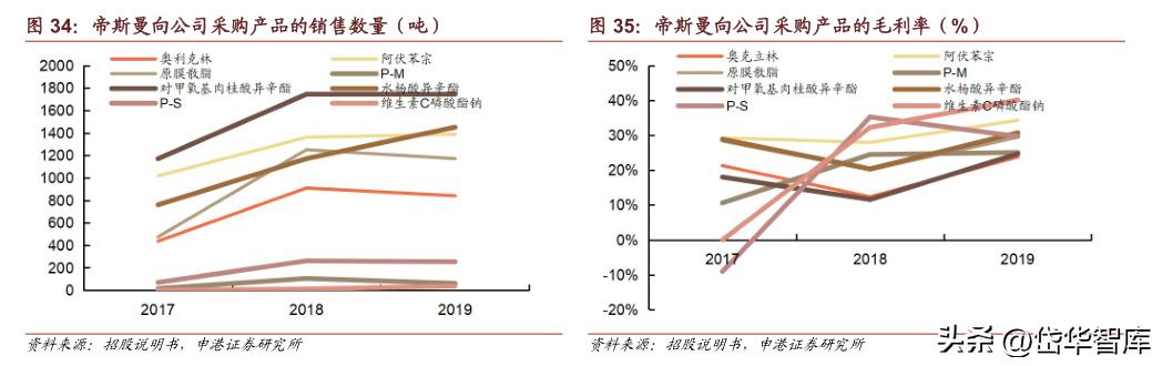 科思股份防晒霜,防晒剂概念龙头股