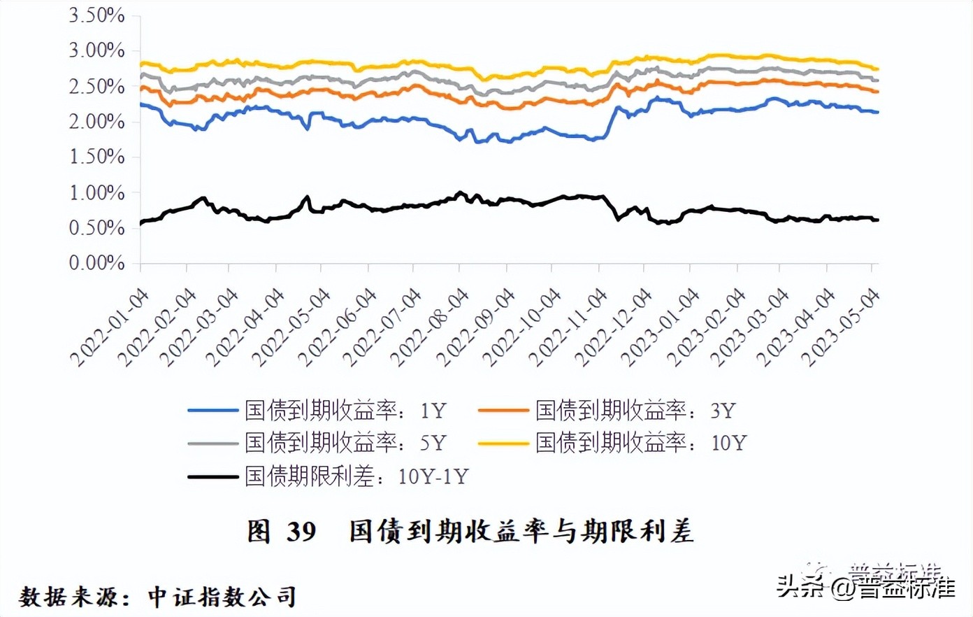 对未来财富管理业务的展望,财富管理发展趋势分析