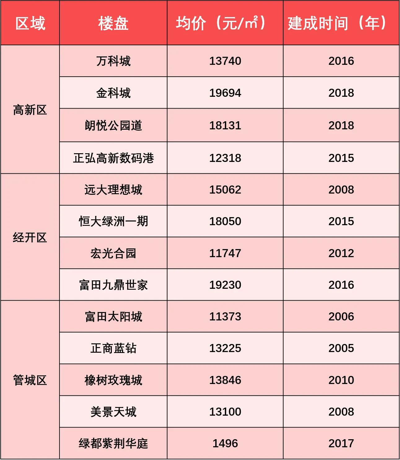 ​郑州二手房，买不起、卖不掉，尴尬的大多数