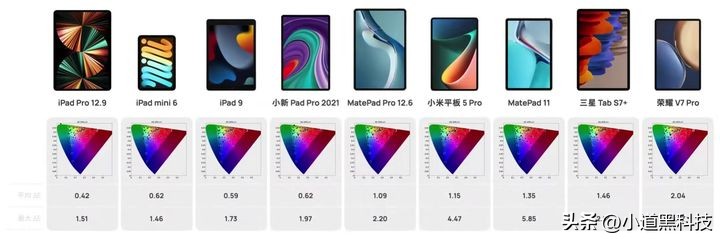 现在安卓平板和ipad差距大吗,2023ipad和安卓平板的区别