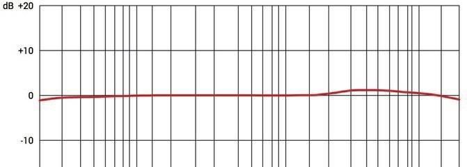 sevr麦克风,playstationvr2