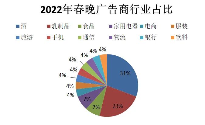 春晚广告的变化史,2024年央视春晚前广告