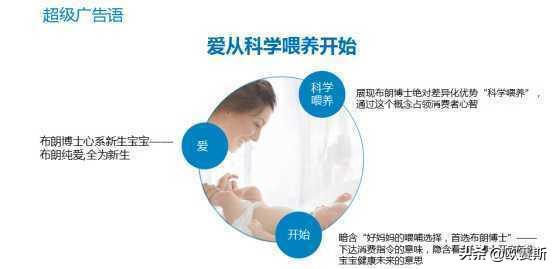 国际品牌进入中国市场的五种模式,国际品牌入驻中国如何打开市场