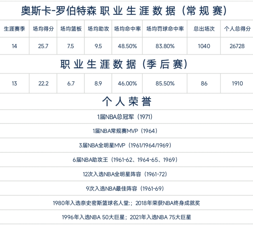 星辰民宿,雄鹿名宿奥斯卡罗伯特森