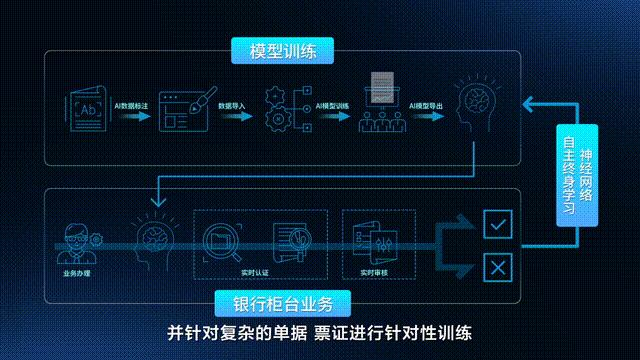 ai大数据模型打版,ai大模型最新信息