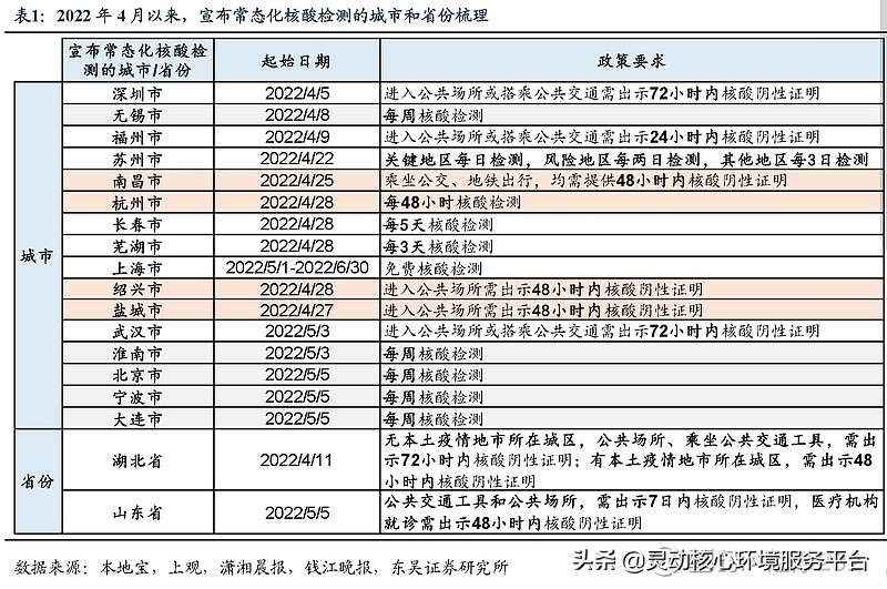 抗疫资金花费,抗疫基金投资