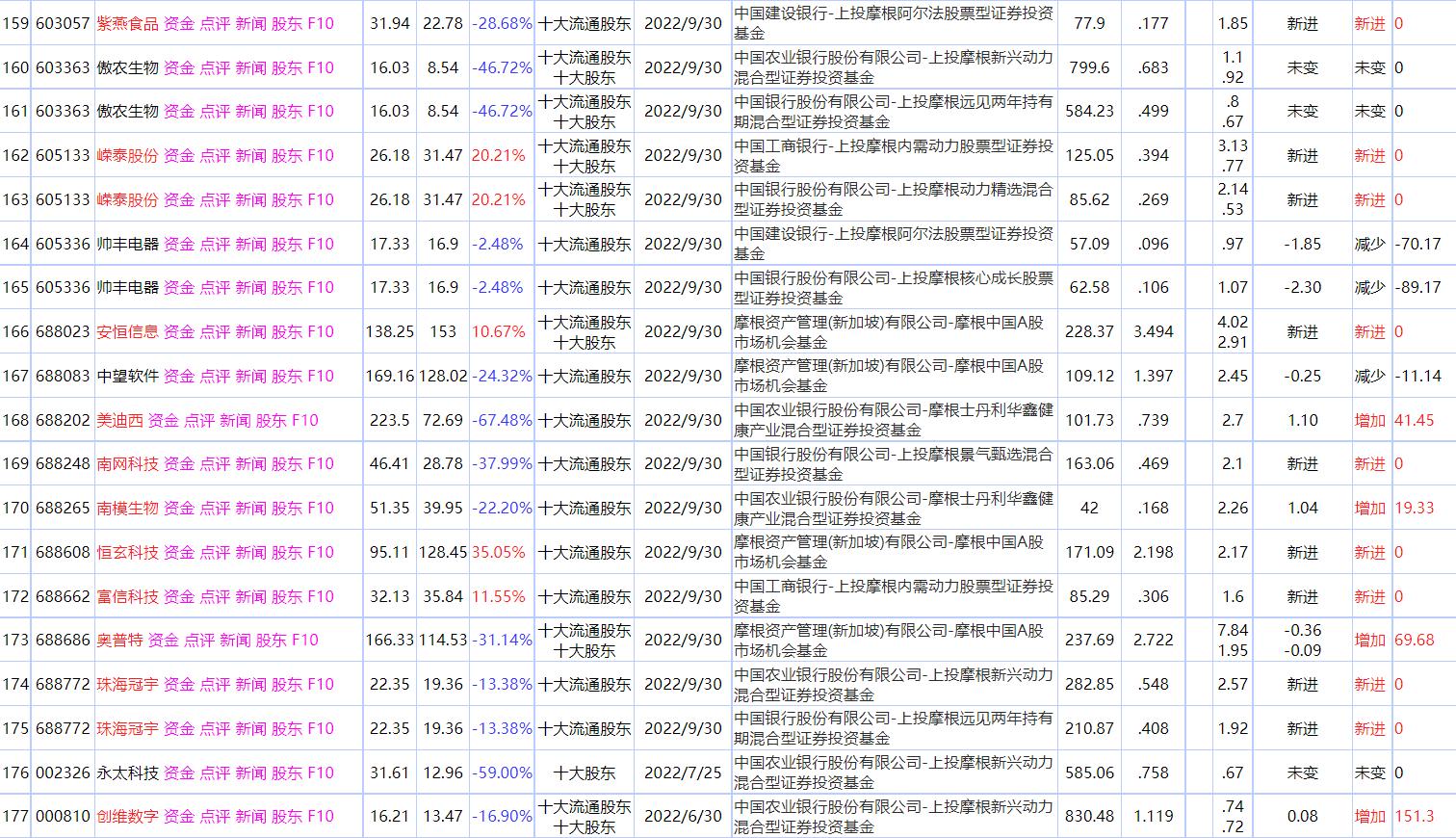 高盛大摩小摩排名,花旗高盛大摩小摩实力
