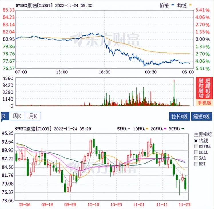 国际黄金及原油走势分析10月17日,原油黄金分析及策略