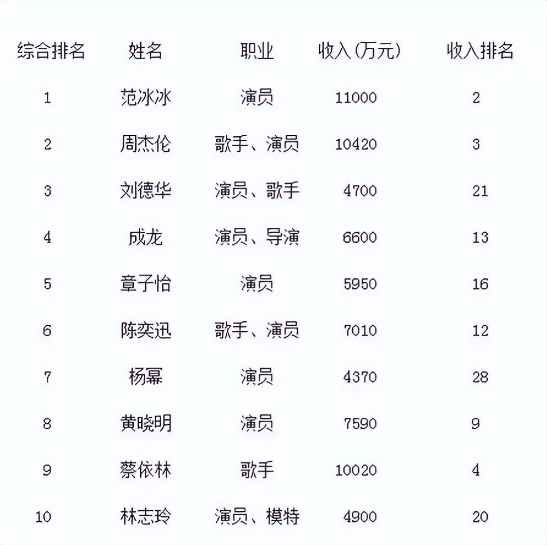 盘点京圈4位富婆,盘点身价千万的五位富婆