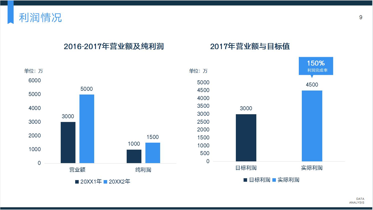 财务分析报告成本费用分析,财务分析报告需要看哪些数据