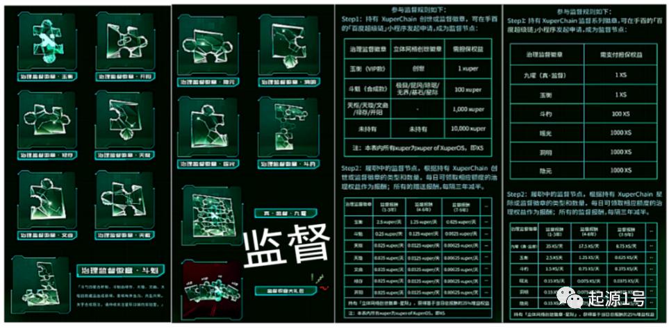 数字藏品2.0—简析鲸探、阿里和百度