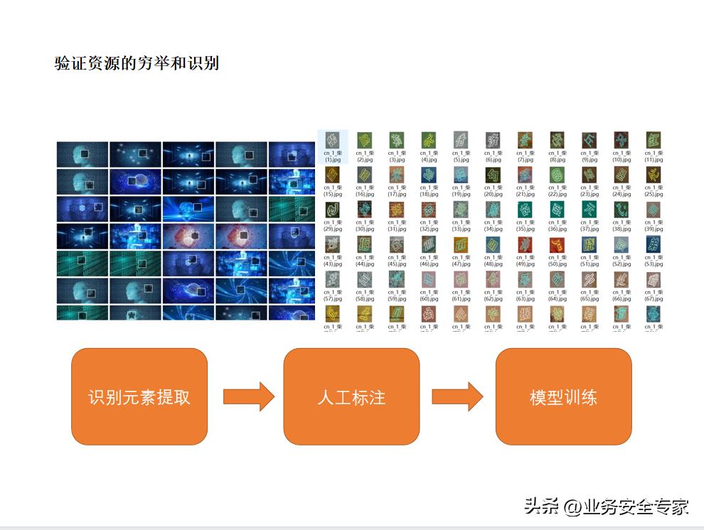 验证码深度解析,验证码发展史详解