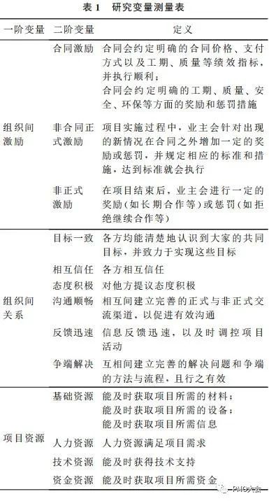 工程项目激励机制,工程项目团队管理机制的制定