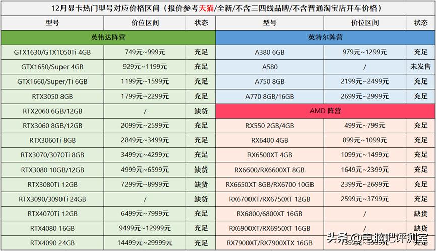 2023年装机推荐,2023年度装机