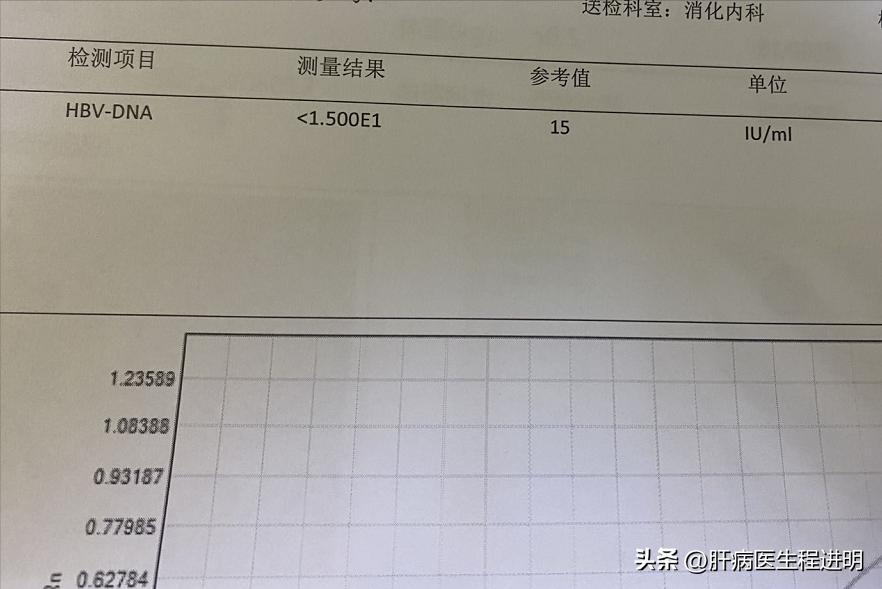 哪些中成药对乙肝有效果,哪些中草药对乙肝有效