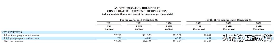 安博教育授课,安博教育山东