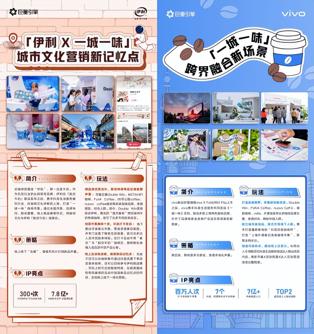 如何把握消费复兴新机遇？巨量招商给出城市营销新优解