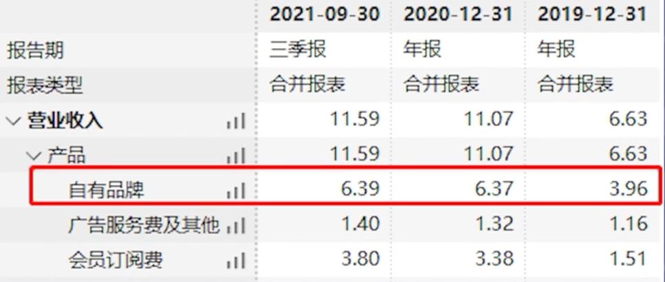 再冲运动科技第一股困在“自律”中的Keep将获自由？